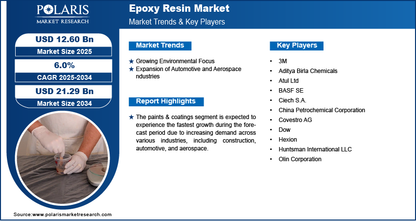 Epoxy Resin